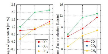 工程熱物理所在流態(tài)化半焦催化焦油脫除技術(shù)研究中取得重要進(jìn)展