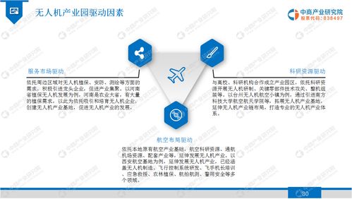 2020年無人機產業園行業市場發展前景及投資研究報告——聚焦工程與技術研發試驗發展